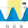 Sandy Neck Colony tide chart for Wednesday, October 30, 2024