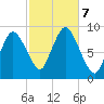 Sandy Neck Colony tide chart for Monday, October 7, 2024