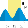 Sandy Neck Colony tide chart for Wednesday, October 9, 2024