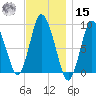 Sandy Neck Colony tide chart for Friday, November 15, 2024
