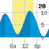 Sandy Neck Colony tide chart for Wednesday, November 20, 2024