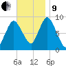 Sandy Neck Colony tide chart for Saturday, November 9, 2024