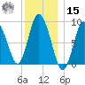 Sandy Neck Colony tide chart for Sunday, December 15, 2024