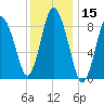 Sandy Neck Colony tide chart for Wednesday, January 15, 2025