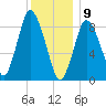 Sandy Neck Colony tide chart for Thursday, January 9, 2025