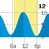 Sandy Neck Colony tide chart for Wednesday, March 12, 2025