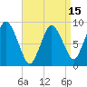 Sandy Neck Colony tide chart for Tuesday, April 15, 2025