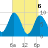 Sandy Neck Colony tide chart for Sunday, April 6, 2025