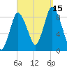 Sandy Neck Colony tide chart for Monday, September 15, 2025