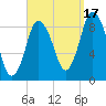 Sandy Neck Colony tide chart for Wednesday, September 17, 2025