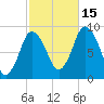 Sandy Neck Colony tide chart for Wednesday, October 15, 2025