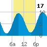Sandy Neck Colony tide chart for Friday, October 17, 2025