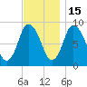 Sandy Neck Colony tide chart for Saturday, November 15, 2025