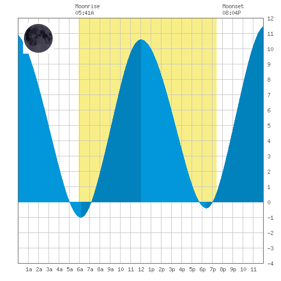 Sandy Neck Colony tide chart for Friday, April 17, 2026