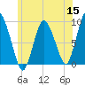 Sandy Neck Colony tide chart for Monday, June 15, 2026