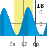 Long Hill tide chart for Saturday, January 16, 2021