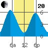 Long Hill tide chart for Wednesday, January 20, 2021