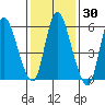 Long Hill tide chart for Saturday, January 30, 2021