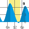Long Hill tide chart for Saturday, January 9, 2021
