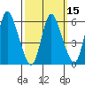 Long Hill tide chart for Monday, March 15, 2021