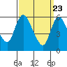 Long Hill tide chart for Tuesday, March 23, 2021