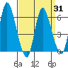 Long Hill tide chart for Wednesday, March 31, 2021