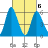 Long Hill tide chart for Saturday, March 6, 2021