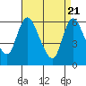 Long Hill tide chart for Wednesday, April 21, 2021