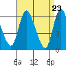 Long Hill tide chart for Friday, April 23, 2021