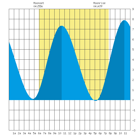 Long Hill tide chart for Saturday, April 24, 2021
