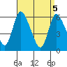 Long Hill tide chart for Monday, April 5, 2021