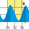 Long Hill tide chart for Tuesday, April 6, 2021