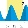 Long Hill tide chart for Wednesday, April 7, 2021