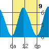 Long Hill tide chart for Friday, April 9, 2021