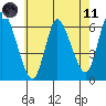 Long Hill tide chart for Tuesday, May 11, 2021