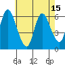Long Hill tide chart for Saturday, May 15, 2021
