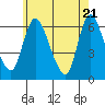 Long Hill tide chart for Friday, May 21, 2021