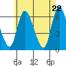 Long Hill tide chart for Saturday, May 22, 2021