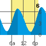 Long Hill tide chart for Thursday, May 6, 2021