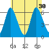 Long Hill tide chart for Wednesday, June 30, 2021