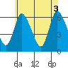 Long Hill tide chart for Thursday, June 3, 2021