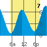 Long Hill tide chart for Monday, June 7, 2021