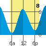 Long Hill tide chart for Tuesday, June 8, 2021