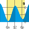 Long Hill tide chart for Wednesday, June 9, 2021