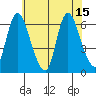 Long Hill tide chart for Thursday, July 15, 2021