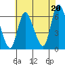 Long Hill tide chart for Tuesday, July 20, 2021