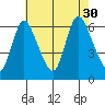Long Hill tide chart for Friday, July 30, 2021