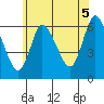 Long Hill tide chart for Monday, July 5, 2021