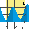 Long Hill tide chart for Tuesday, July 6, 2021