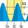 Long Hill tide chart for Wednesday, August 11, 2021